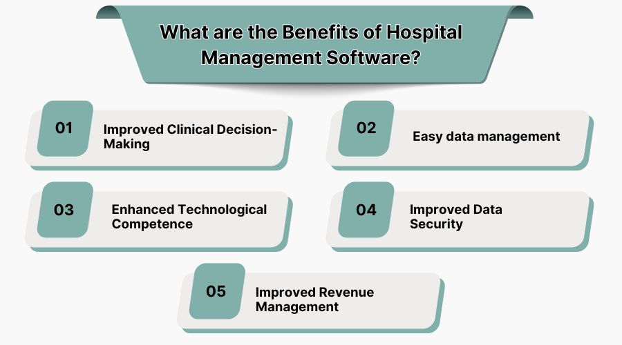 What are the Benefits of Hospital Management Software?